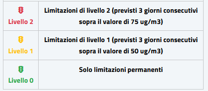 Misure per il mantenimento della corretta qualità dell'aria